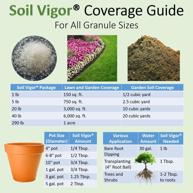 Potassium Polyacrylate – Super Absorbent Water Retaining Crystals for Plants,
