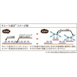 Plus Restore Cleansing Soap Foam Home Care (Refill, 16.9 fl oz (500 ml) (Makeup Remover, Facial Cleanser, No Double Face Washing), Foam Cleansing, Mini Soap Included