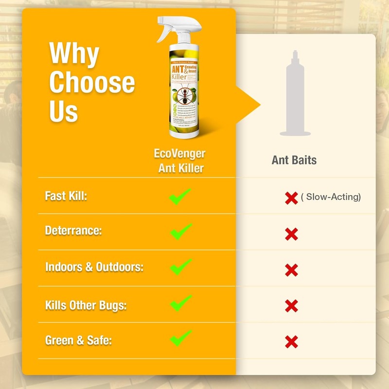 EcoVenger® Ant and Insect Killer 16 oz | Citrus Scent