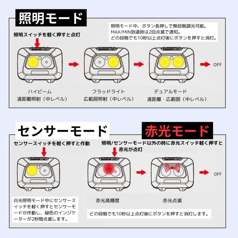 SUNREI StarRay480 サンレイ LED ヘッドライト Li-ion充電式 単4乾電池 480ルーメン 感知センサー搭載 アウトドア
