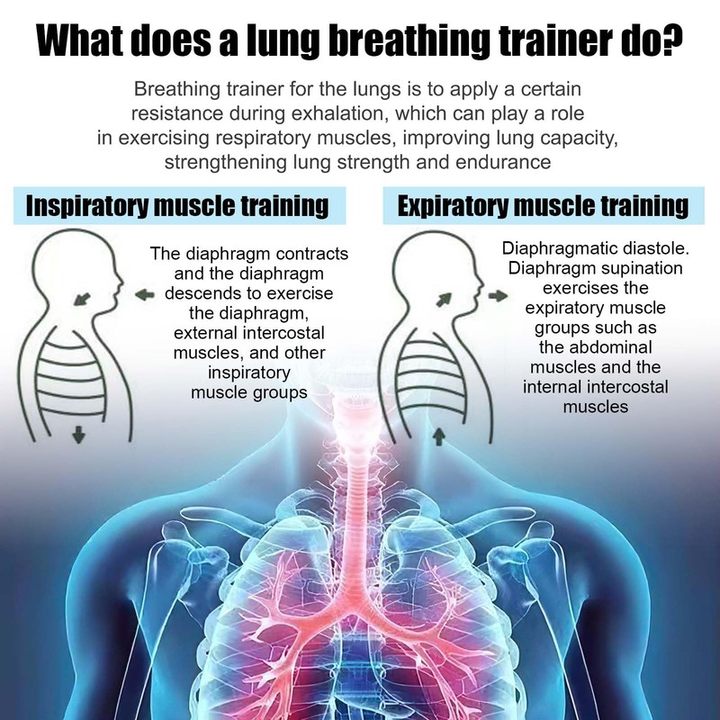 SSKHE Breathing Exerciser Portable Lung Exerciser and Lung Trainer Breathing