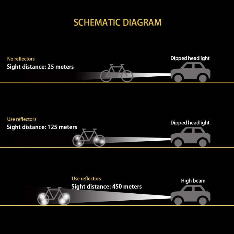 MFC PRO Bicycle Wheel Reflector Red Pack of 2 (Red,