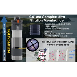 GOSOIT Hiking Water Filter Purifier Bottle Water Bottle with Filter Water Purification Bottle Emergency Water Filter Kit for Camping Travel Survival 17OZ (Dull Grey)