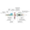 Airbrush Gun Type 136T 0,2 0,3 0,5 mm double action