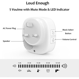 SECRUI Wireless Caregiver Pager Panic Button Personal Alarm for Elderly Monitoring, 1 SOS Alarm Call Button and 1 Receiver, Door Bell Alarm System for Elderly Seniors Disabled