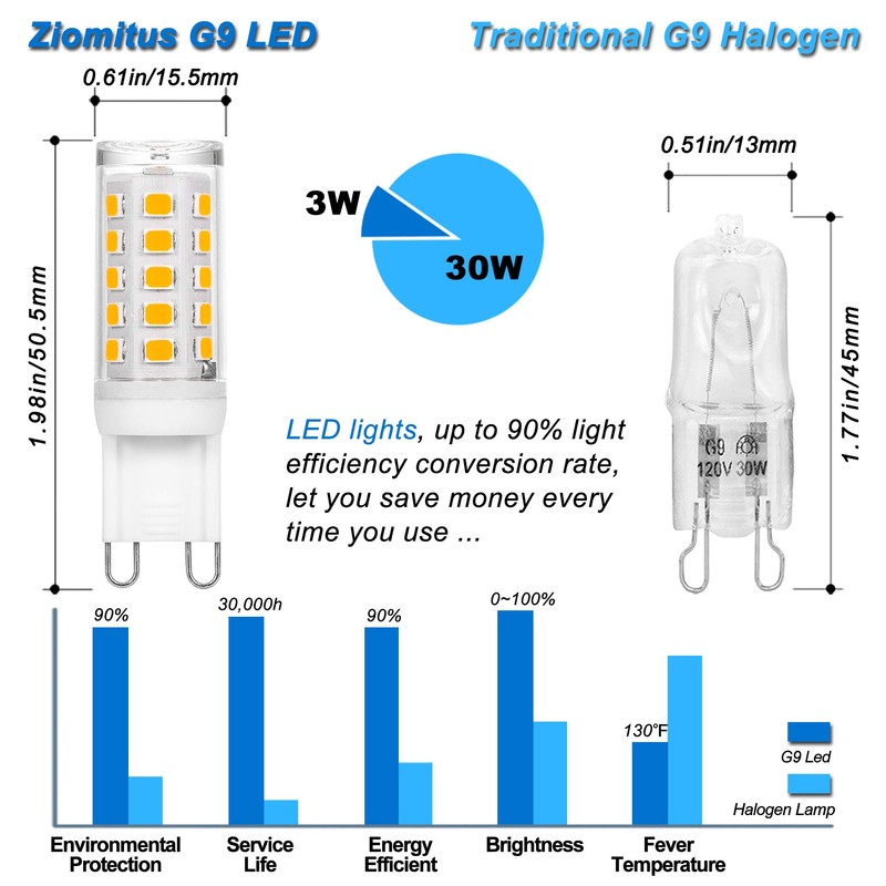 Ziomitus Dimmable G9 Led Bulbs Replace 30W 25W 20W Halogen,G9