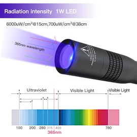 TactEagle UV Pen Light 365nm Ultraviolet Blacklight Penlight Flashlight UVA-T10 for Pet Urine Detection, Oral UV Resin Curing, Scorpion Hunting