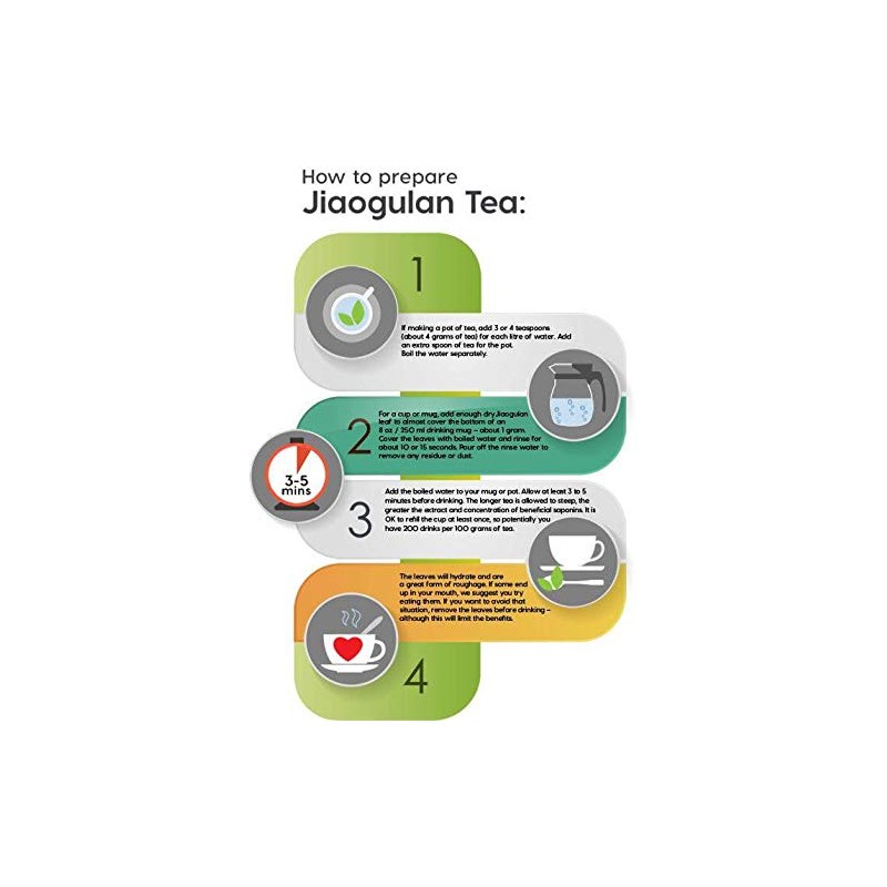 YongWell Jiaogulan Tea (Gynostemma Tea), Loose Leaf, All Natural, Potent