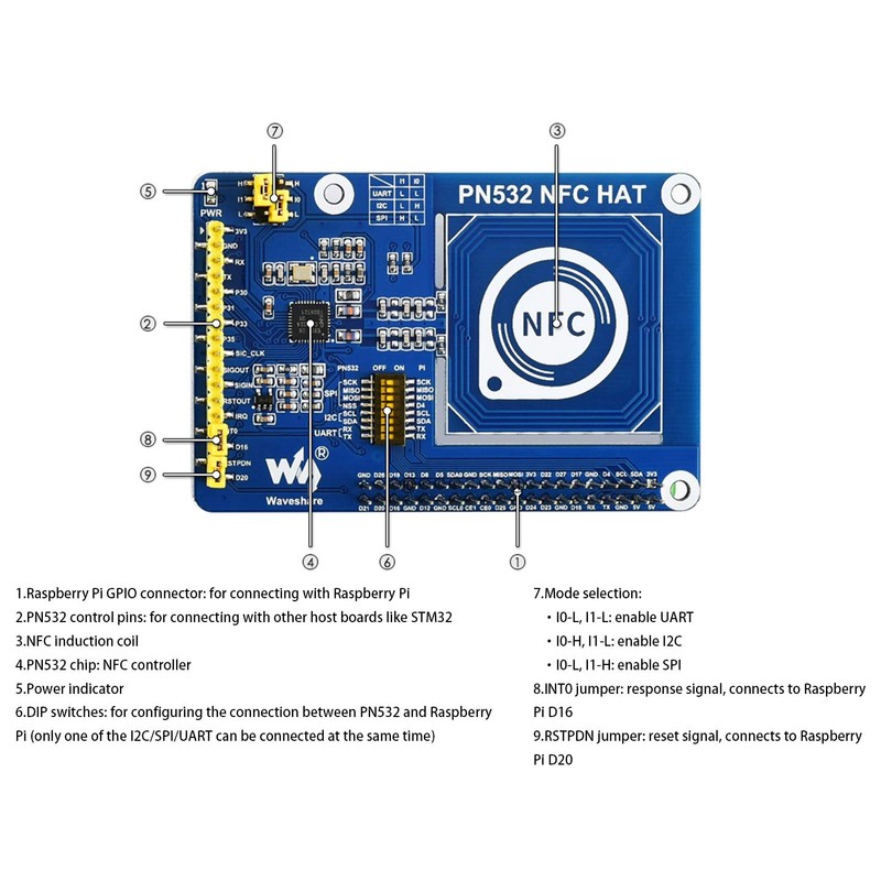 PN532 NFC HAT for Raspberry Pi 4B/3B+/3B/2B/Zero/Zero W - I2C