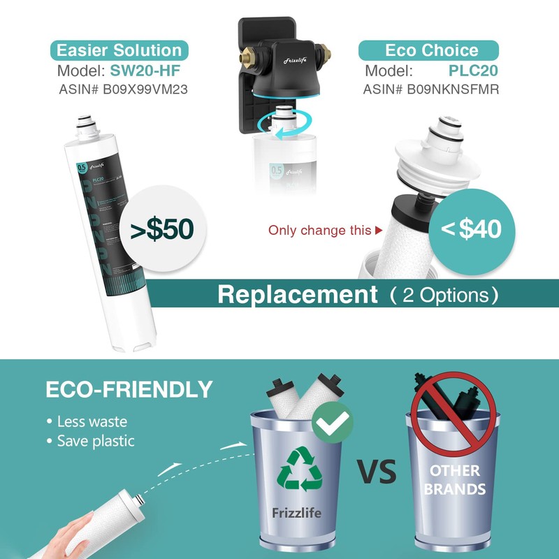 Frizzlife SW20 Under Sink Water Filter System, NSF/ANSI 53&42 Certified,