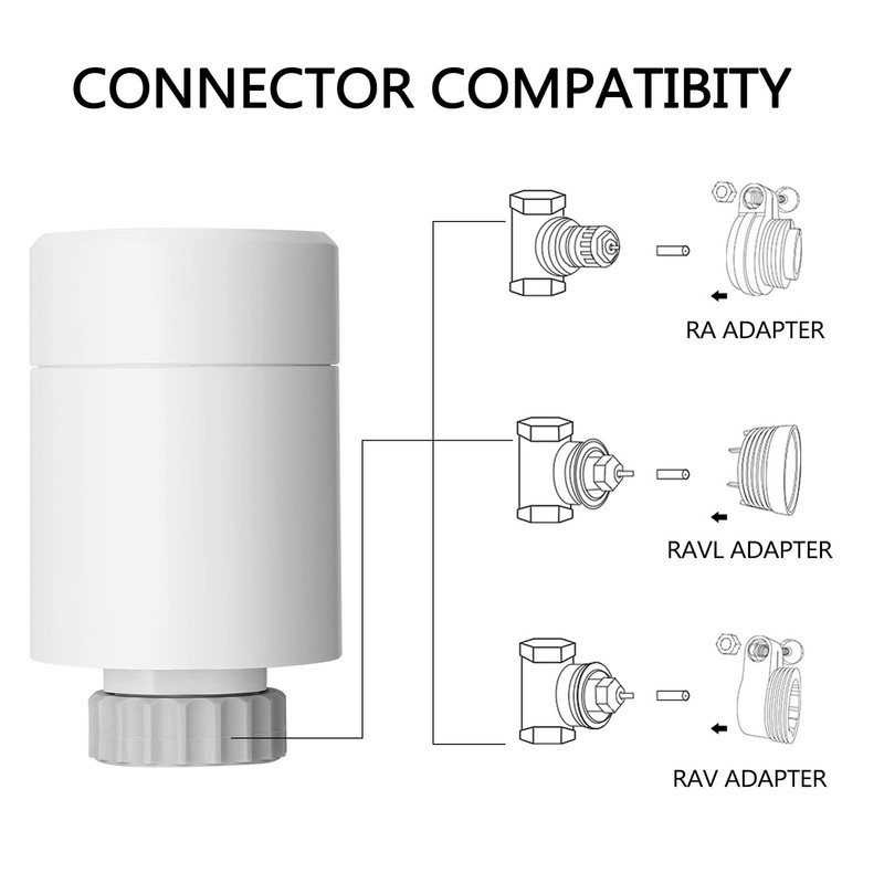 CHICIRIS Smart Thermostat, Smart Home Devices, Programmable Digital Smart Radiator
