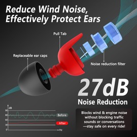 NEXAVIBE Ultra-Soft Motorcycle Earplugs - 27dB Noise Reduction (2 Pairs, 3 Sizes) | Helmet-Compatible with Aluminum Case | Rides, Concerts, Flights | Best Adult Noise Cancelling Earplugs, Travel-Ready