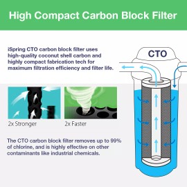 iSpring 2.5"X10" Carbon Block CTO Water Filter Replacement Catridge 5 Microns