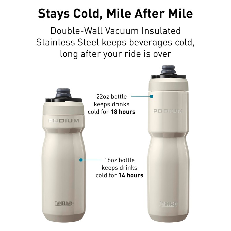 CAMELBAK Podium Insulated Acero 625ml Pacific