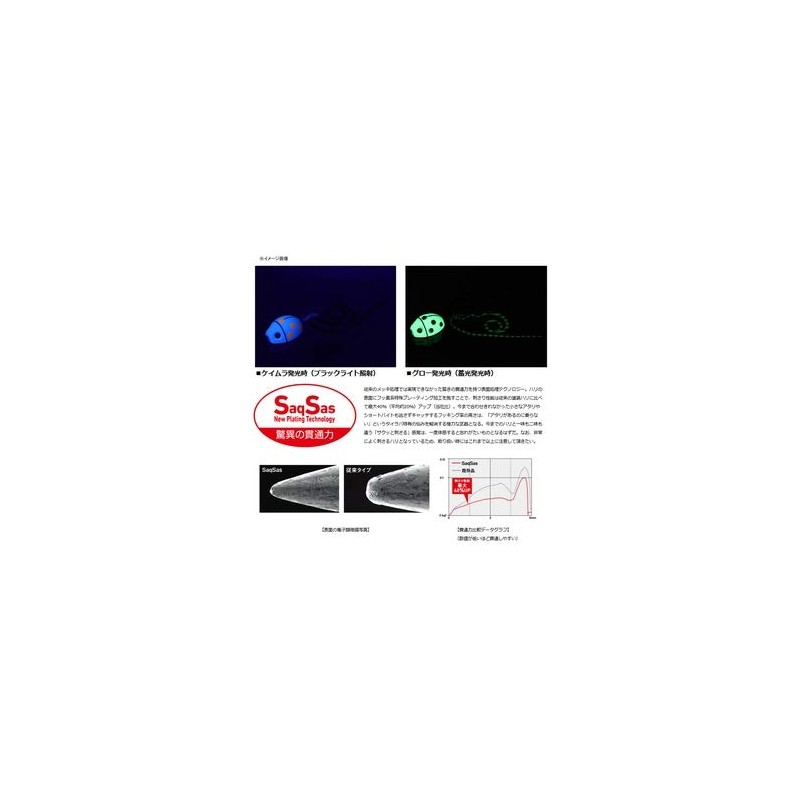 Daiwa Tairaba Red Fang Bay Rubber Free α Nakai Ladybug