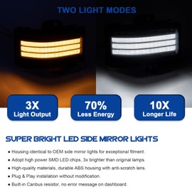 HTZCMOTO LED Side Mirror Turn Signal Lights Compatible with F150 2015-2025, F250 F350 F450 Super Duty 2017-2025, White Driving Parking Light & Amber Dynamic Sequential Turn Signal, Smoked Len