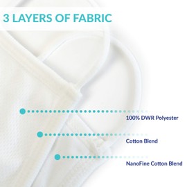 EnerPlex EXTREME Comfort Youth/Adult 3-Ply Face Cloth Mask Medium, Comfortable and Breathable Non-Surgical Safety Mask, Machine Washable, Reusable Masks (3- Pack) - White