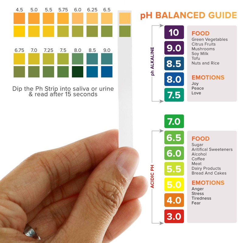 ph Test Strips 4.5 to 9.0 for Urine and Saliva