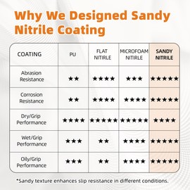 Schwer Lite Sandy Nitrile Coated Work Gloves LT5626, Work Gloves with Grip Touch Screen Compatible for General Purposes Automotive Electronic Assembly, Grey, M, 6 Pairs