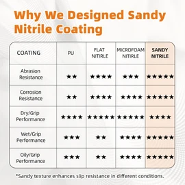 Schwer Lite Sandy Nitrile Coated Work Gloves LT5626, Work Gloves with Grip Touch Screen Compatible for General Purposes Automotive Electronic Assembly, Grey, M, 6 Pairs