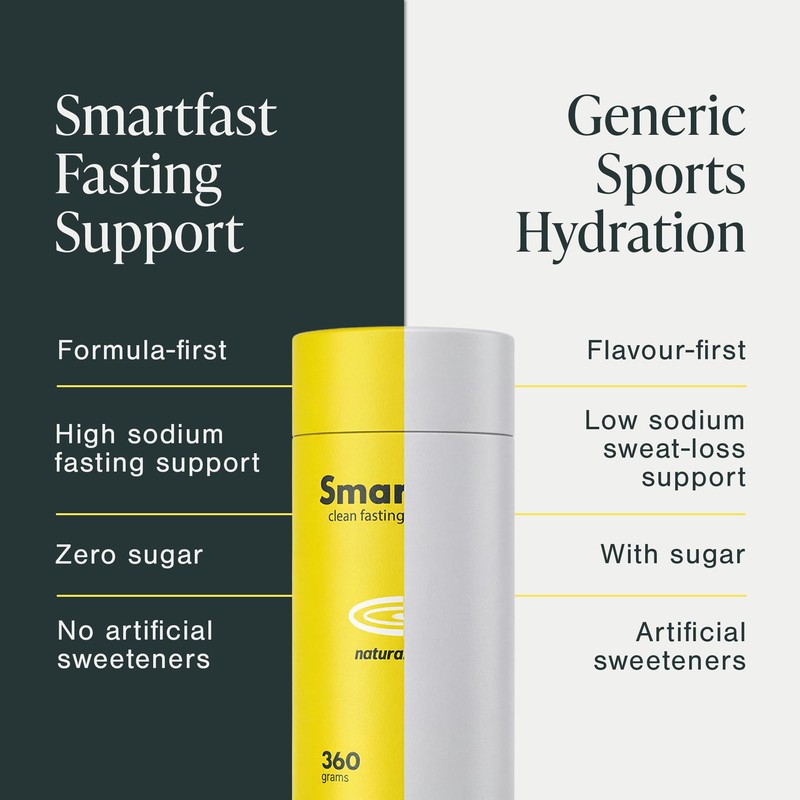 SmartFast Lemon Electrolytes for Fasting | 90 Serving Electrolyte Powder