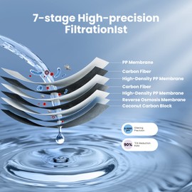 Comfee' CFU10R1AWW-FR Filter, Replacement RO Filter for CFU10R1AWW 400GPD Reverse Osmosis System, 2-Year Lifespan