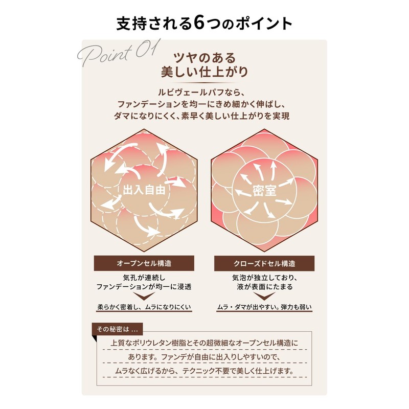 NULL Rubivere Puff + BB Cream 02 Set