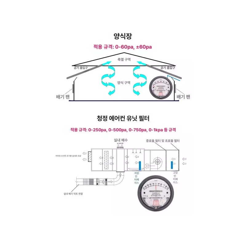 Easyza 아날로그 클린룸 차압계 컬러 압력 측정기 음압계 [-60~60pa] Analog
