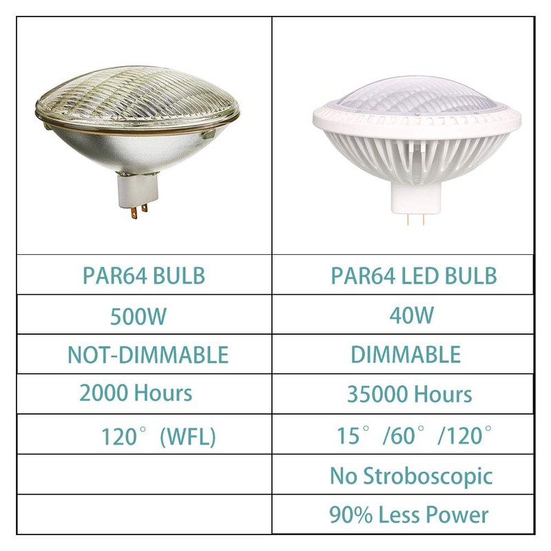 BAOMING PAR64 LED Bulb Replace Traditional 500w PAR64 4000~4500K (Neutral