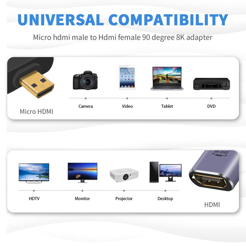 Duttek 8K 90 Degree Micro HDMI to HDMI Adapter, UP
