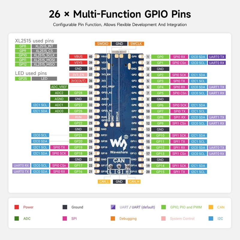 Waveshare RP2350 CAN Development Board Based on Raspberry Pi RP2350A