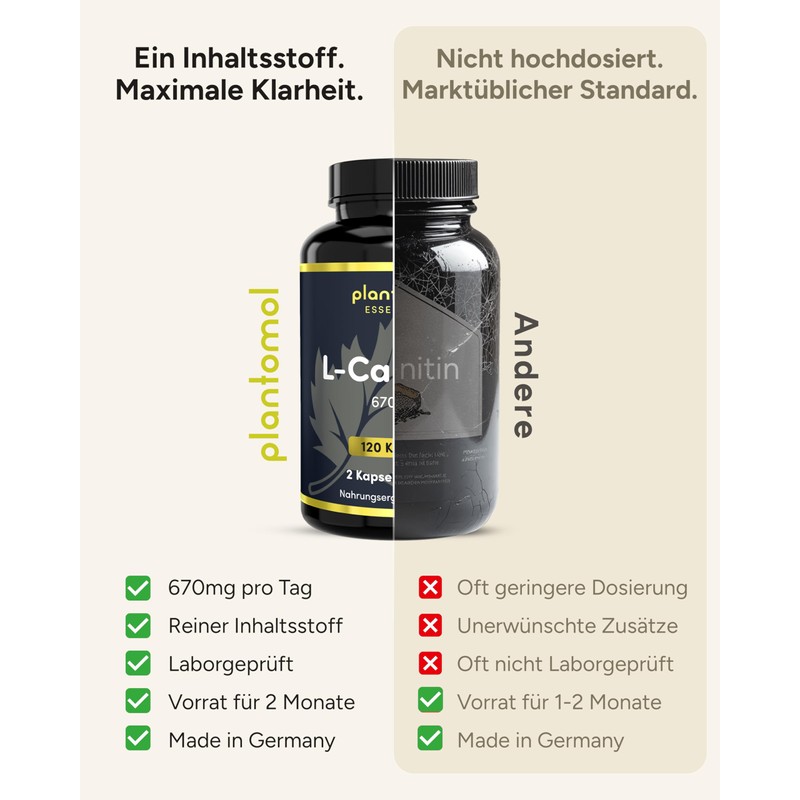 L-Carnitine Capsules High Dose - L-Carnitine Tartrate Capsules plantomol®