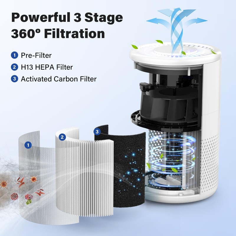 FMDZFL B-D02L Filter Replacement for MOOKA/KOIOS B-D02L Air Puri Fier
