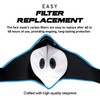ECO-GEAR Anti Pollution Face Mask Military Grade | Smoke, Exhaust