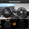 5'' USB Car Vent Fan, 3-Speed with Memory Function, 8.2ft