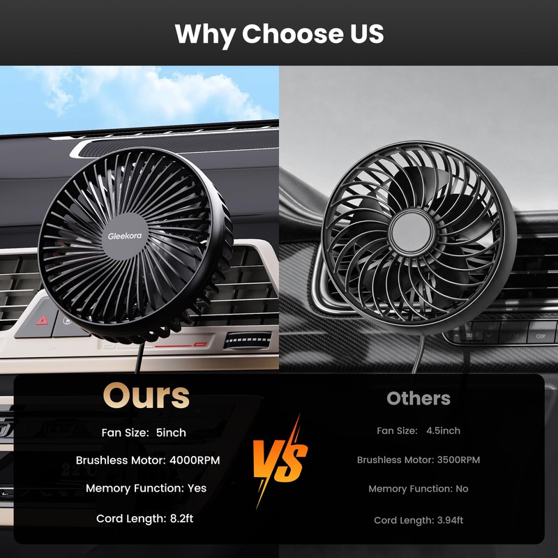 5'' USB Car Vent Fan, 3-Speed with Memory Function, 8.2ft