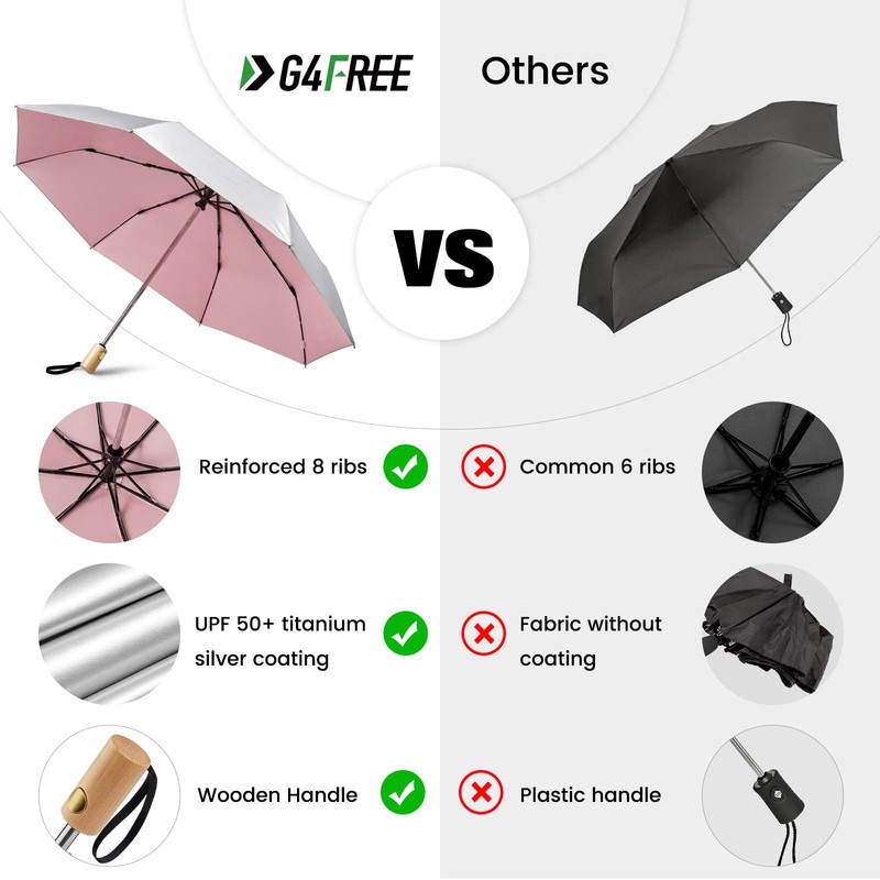 G4Free UPF 50+ UV Protection Travel Sun Umbrella Compact 42