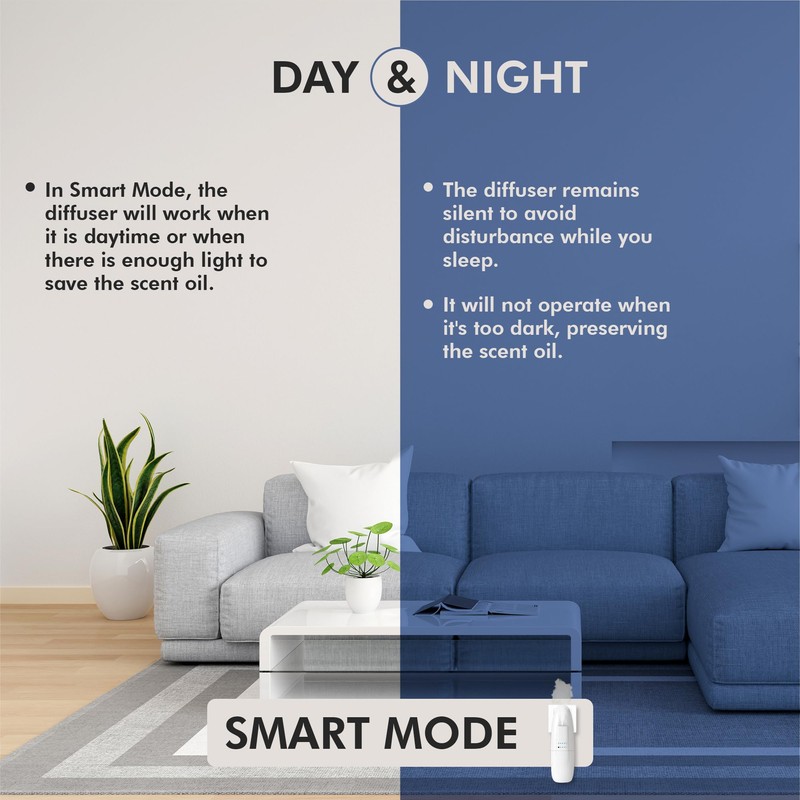 California Fresh Home Plug in Diffuser - App-Controlled, Refillable Waterless