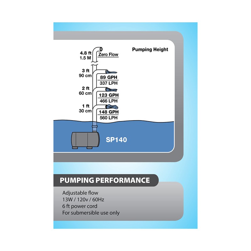 Tetra Pond Statuary Pump for Indoor & Outdoor Ponds &