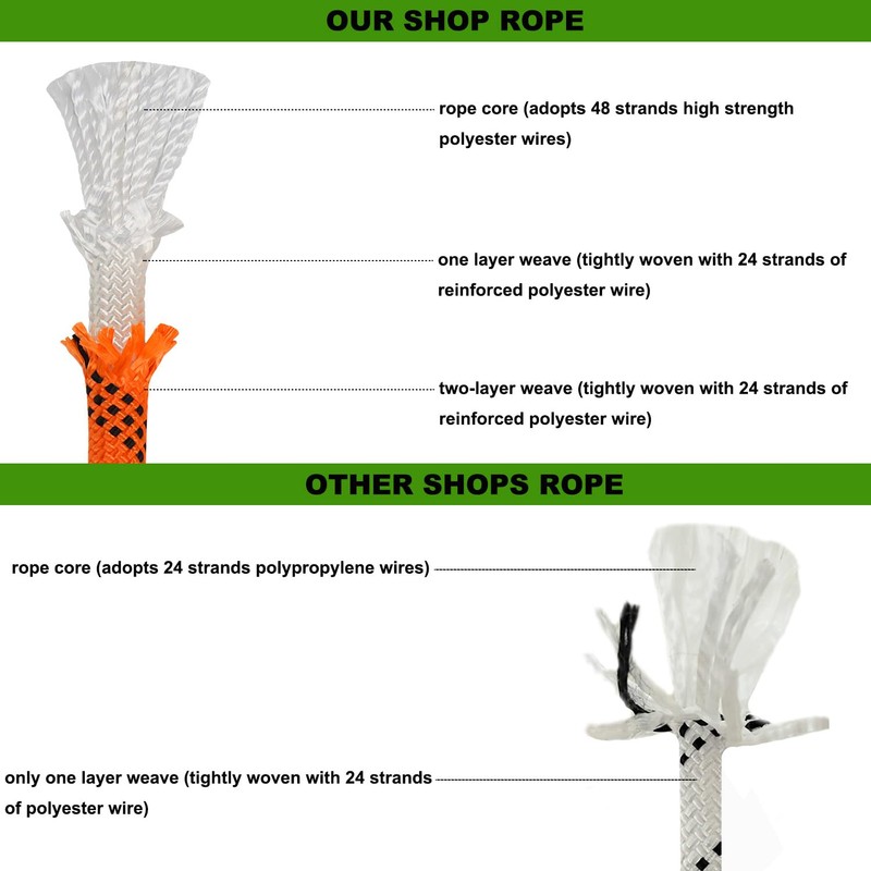 Double Braided Polyester Rope (1/2 in x 200 ft) Strong