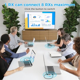 TSUPY Wireless HDMI Transmitter and Receiver, 4K Decode 1080P Output Adapter,Larger LED Screen Display Sender,2.4G&5G Dual-Band Wireless HDMI Extender 164FT Range for PC/Projector/TV Box/DV/HDTV1080P