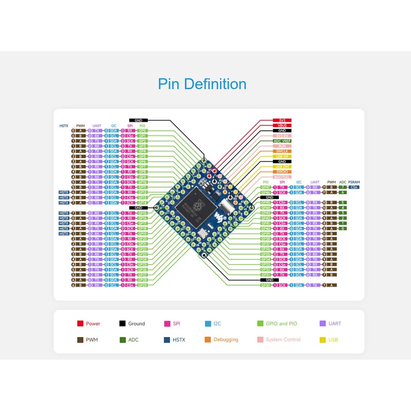 Core2350B Core Board Based on Raspberry Pi RP2350B Microcontroller, Dual-core