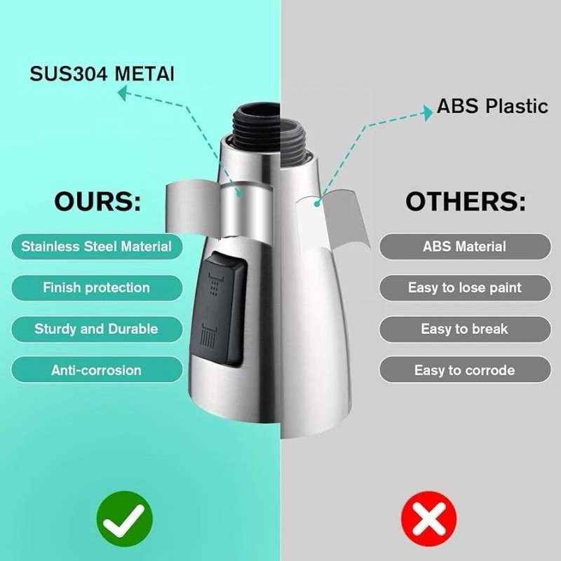 sontiy Metal Kitchen Faucet Head Replacement, 3-Function Pull Down Spray