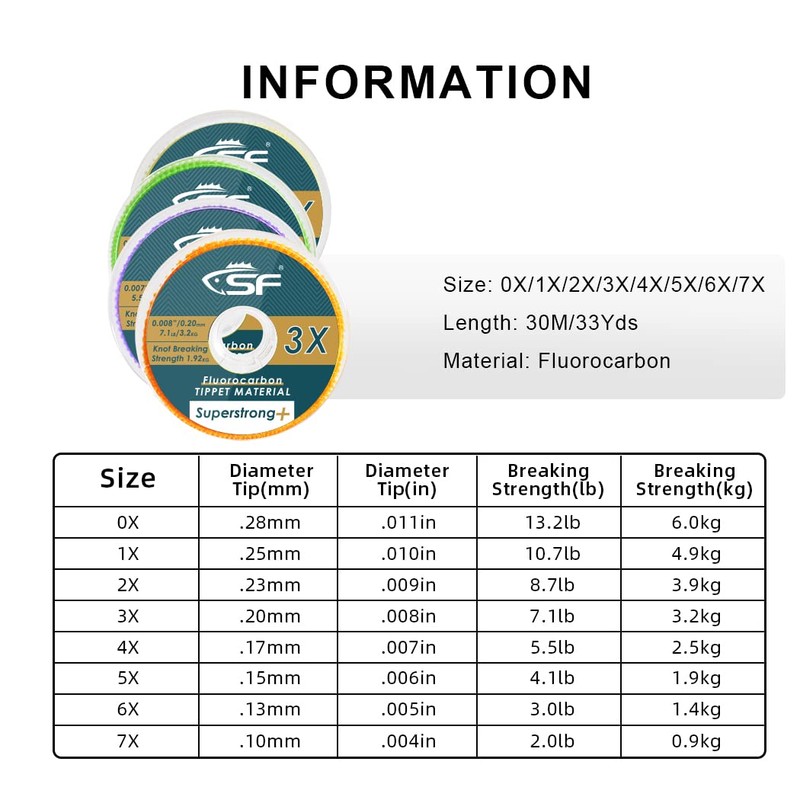 SF Clear Fluorocarbon Fly Fishing Tippet Material Line Leaders and