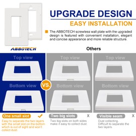 ABBOTECH 1-Gang Screwless Decorator Wall Plates, Child Safe Standard Size Outlet Cover, Unbreakable Polycarbonate Thermoplastic,Glossy White, 20 Pack,UL Listed