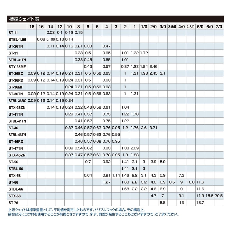 OWNER (オーナー) Triple Hook STBL-66 Stinger Triple Hook No. 1