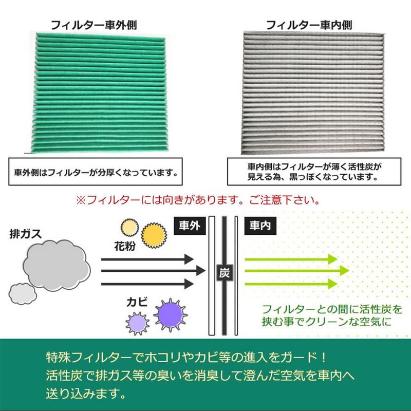 HooMoo Honda N-BOX/NBOX JF1 JF2 N-ONE JG1/JG2 N-WGN JH1 JH2