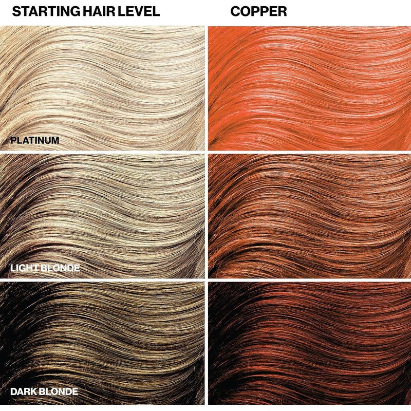 KERACOLOR - Cleanditioner Color Plus, cobre, 12 onzas
