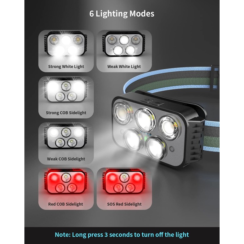 Pluralla Headlamp Rechargeable, 400 Lumen Super Bright Motion Sensor LED