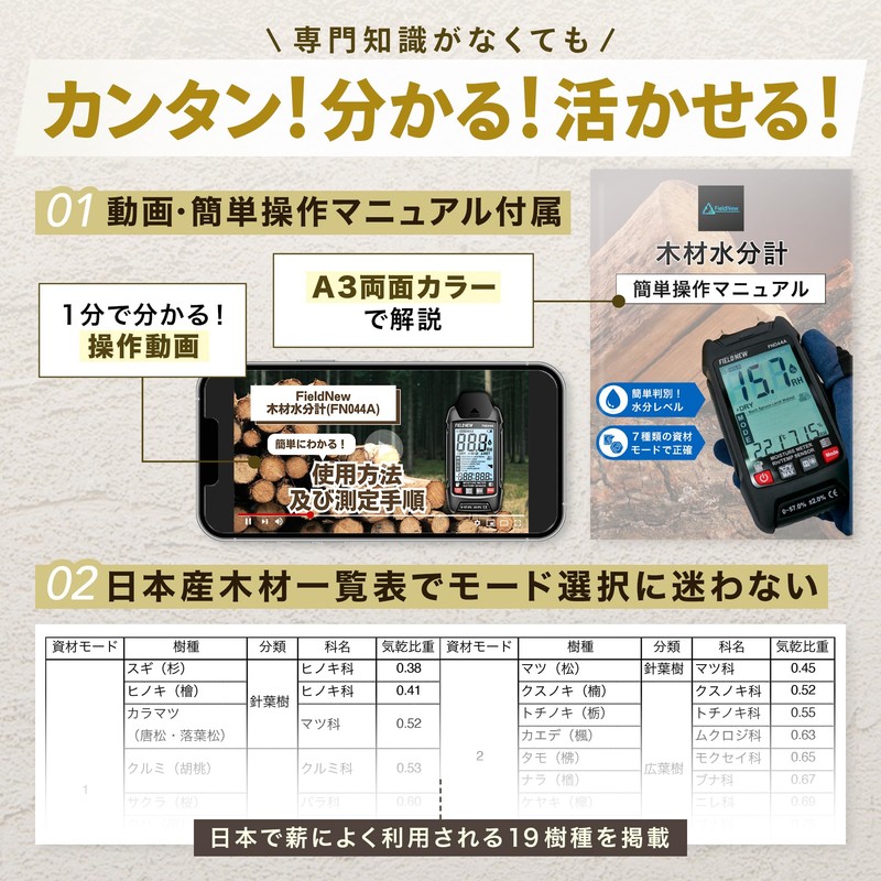FieldNew Wood Moisture Meter / Moisture Content Meter (Accuracy ±